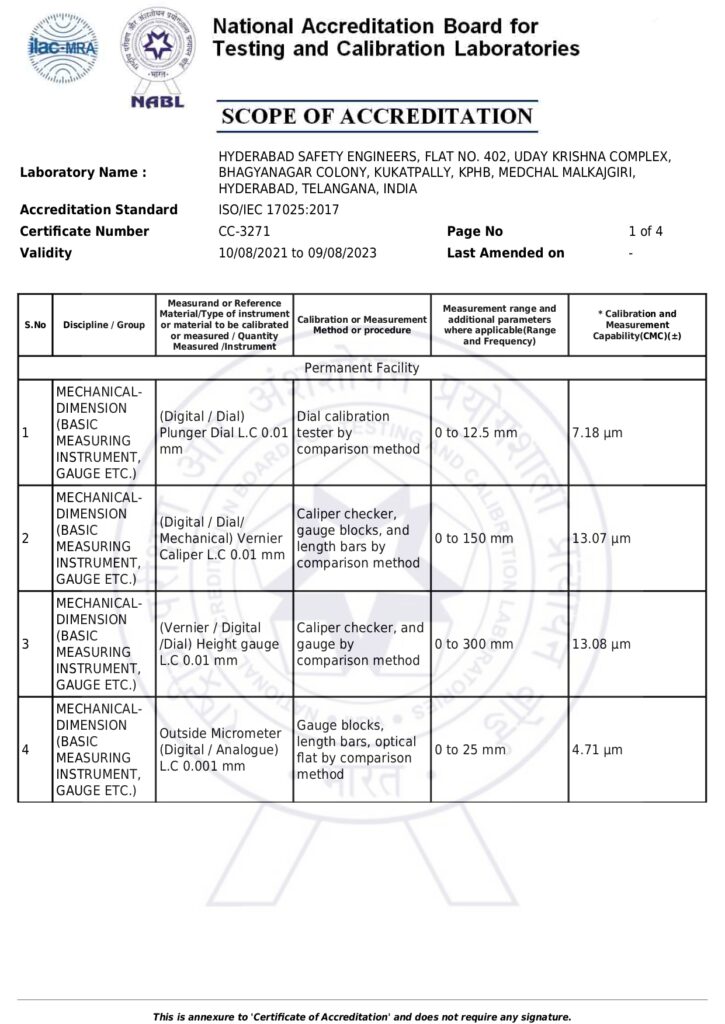 scope of accreditation