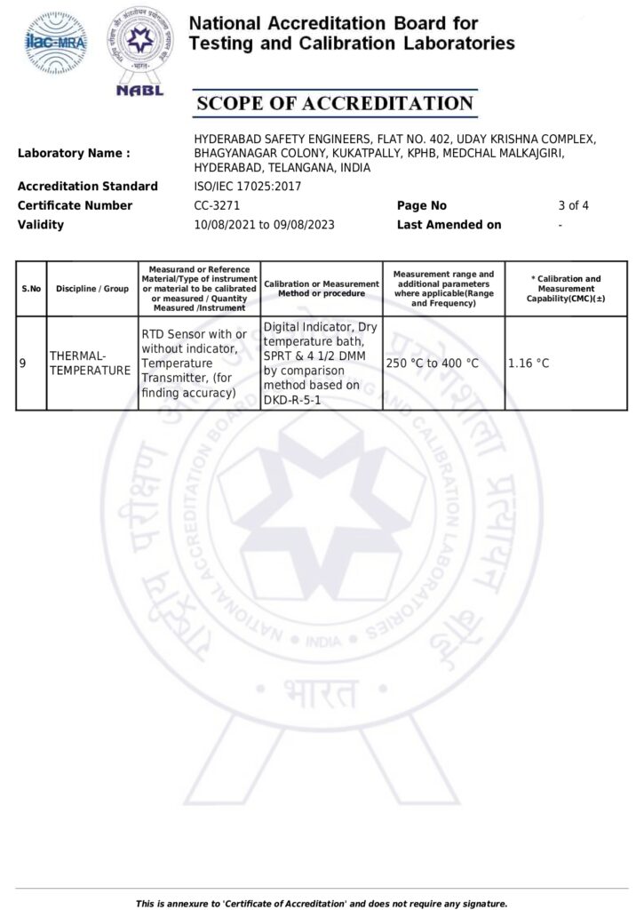 scope of accreditation