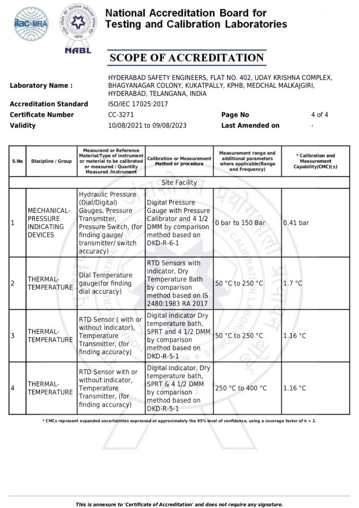 scope of accreditation